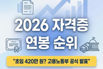 국가기술자격증 순위 2026: 연봉 400만 원 넘는 ‘돈 되는’ 자격증 TOP 10