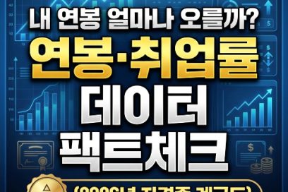 자격증 사이트 추천 BEST 3: 취업률·연봉·응시자 데이터 분석