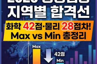 2026 중등임용 2차발표 분석｜지역별 합격선 충격 비교 총정리
