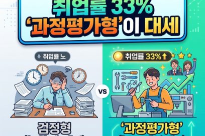 2026년 과정평가형 자격증 종류 및 취득 방법: 경력 없이 산업기사 따는 법
