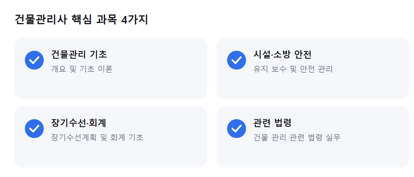 건물관리사 핵심 과목 4가지: 건물관리 기초·시설소방안전·장기수선회계·관련법령